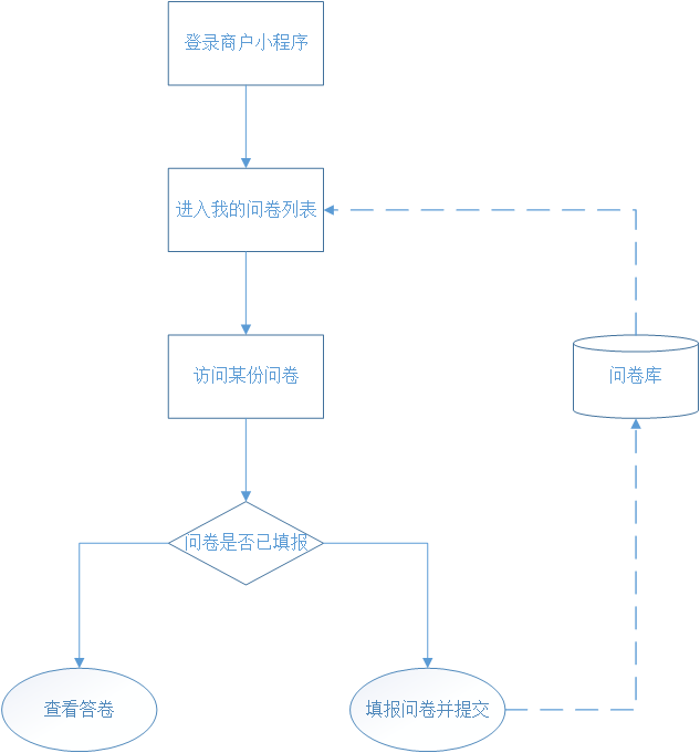 问卷创建