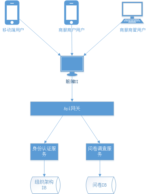 物理架构图